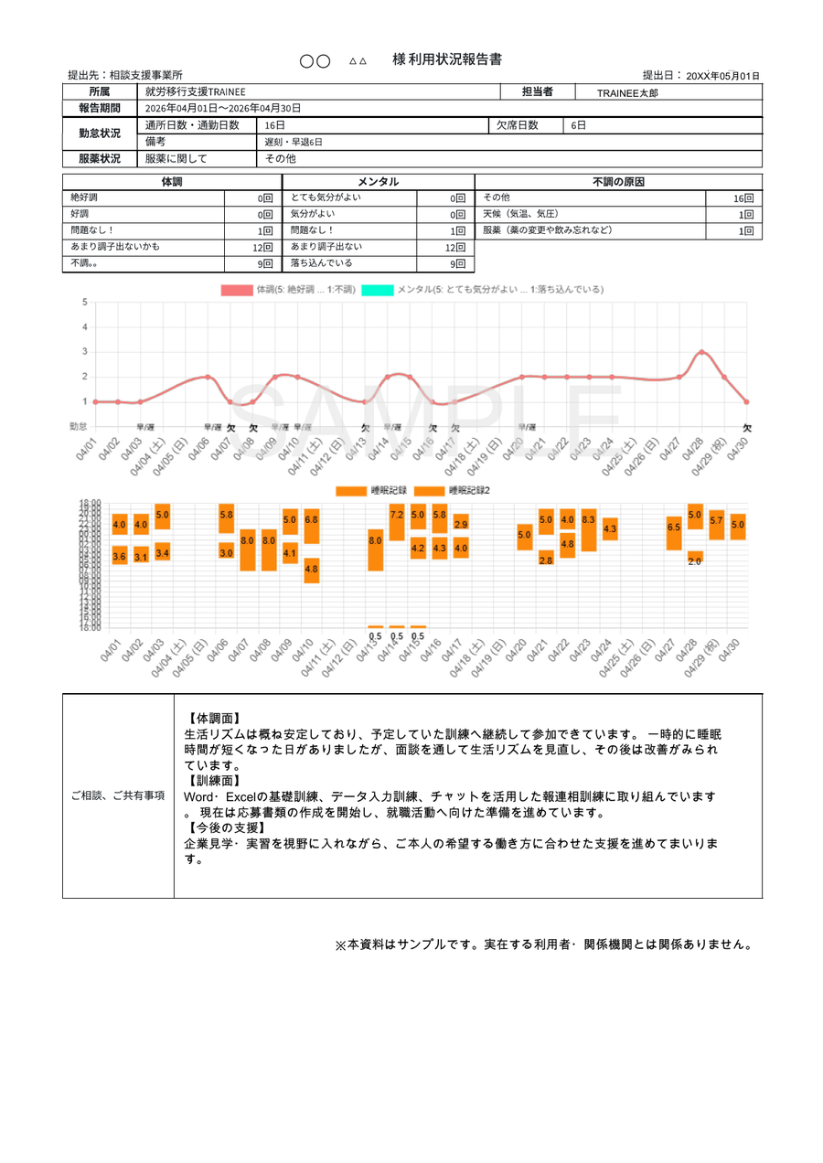 利用状況報告書のサンプル(架空データ)